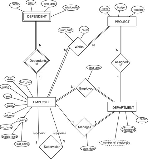 Database Er Diagram