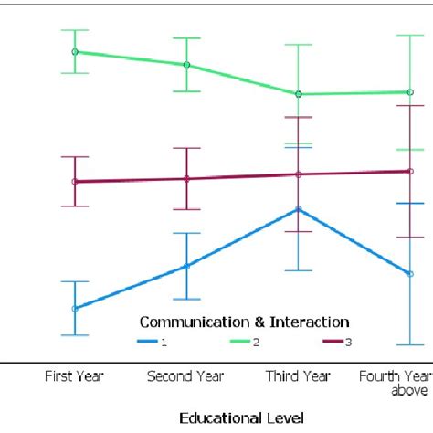 Bonferroni Pairwise Post Hoc Comparisons Test Results For The Adjusted