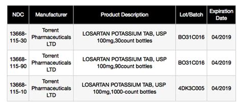 Losartan Manufacturer Expands Recall – The Harrodsburg Herald