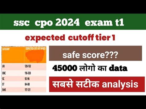 Ssc Cpo Average Score Shiftwise Data Ssc Cpo