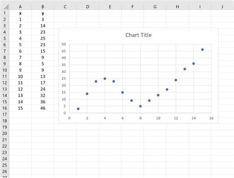 Curve Fitting In Excel With Examples