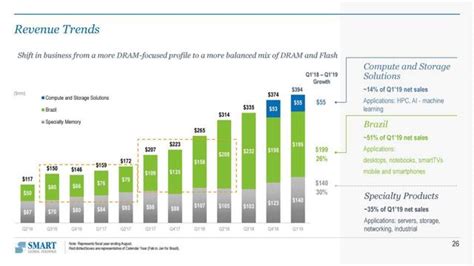 Smart Global Holdings Q Earnings Call Breakdown Nasdaq Peng