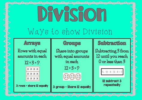 Anchor Chart Division Strategies • Teacha