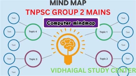 Tnpsc Group 2 Mains COMPUTER MIND MAP YouTube