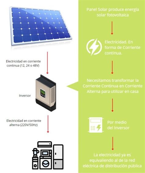 Energ A Solar Fotovoltaica Qu Es Y C Mo Funciona Ovacen