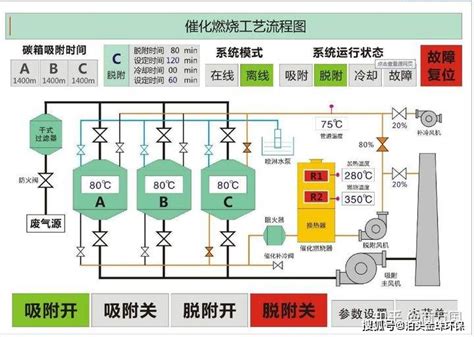 喷漆房有机废气治理系统工艺设计案例 气体汇