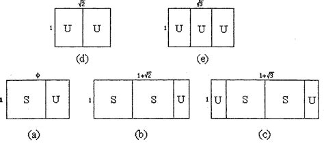 Figure 1 from Systems of Proportion in Design and Architecture and ...