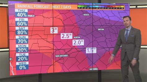 KVUE Weather Forecast | kvue.com