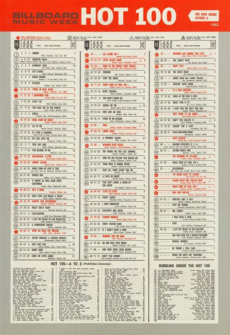 Billboard Hot 100 Chart 1962-10-06 | Billboard hot 100, Music charts ...