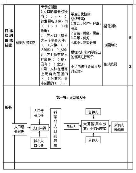 人教版七年级上地理41人口与人种（图片版）3地理上册教案中考网