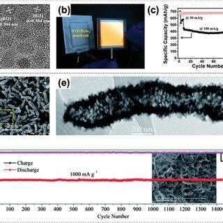 A Low And B High Magnification TEM Images Of CoSe 100CSs Revealing