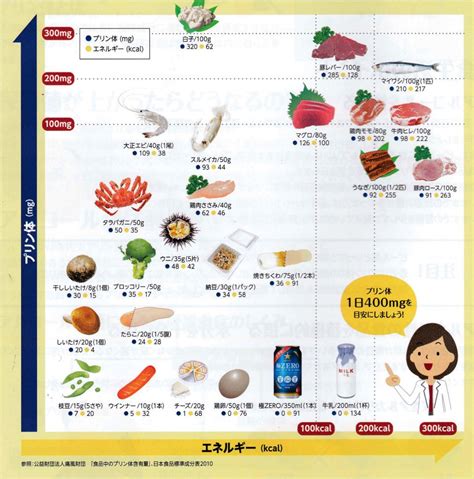 お酒と上手に付き合う③アルコールと高尿酸血症 医療法人神楽岡泌尿器科