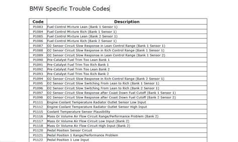 Volkswagen Engine Trouble Codes