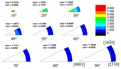 Crystals Free Full Text Study Of The Effect Of Grain Boundary