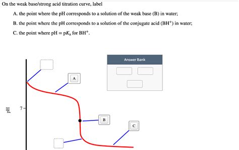 Solved On The Weak Acid Strong Base Titration Curve Label Chegg