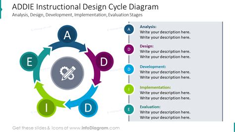 ADDIE Model Diagram