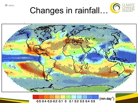 Changes In Rainfall