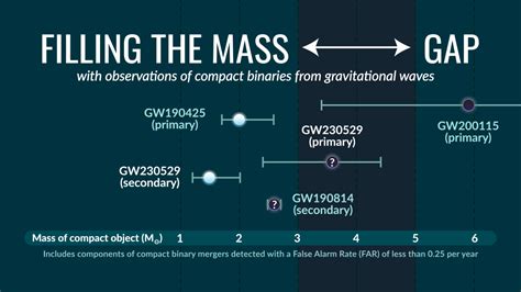 News Ligo Virgo Kagra Lvk Collaboration Detected A Remarkable