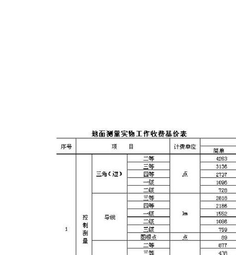 工程勘察收费标准word文档在线阅读与下载免费文档