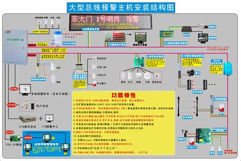 【248路ip网络报警主机 支持安定宝协议 可与博士 霍尼韦尔等红外探测器使用ss 8240】价格参数248路ip网络报警主机 支持安定宝