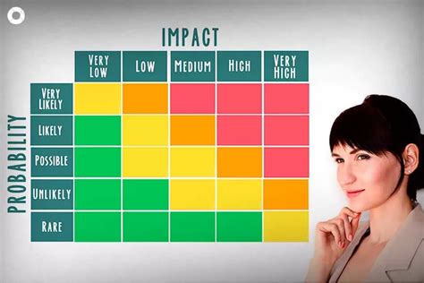 Prioritize Risk With A Control Matrix