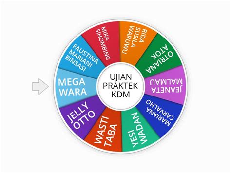 Kemampuan Dasar Mengajar Random Wheel