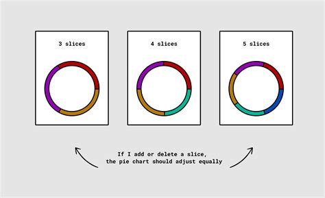 Figma Challenge Flexible Pie Charts By System General