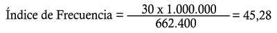 Aprende a Calcular el Índice de Frecuencia de los Accidentes HySLA