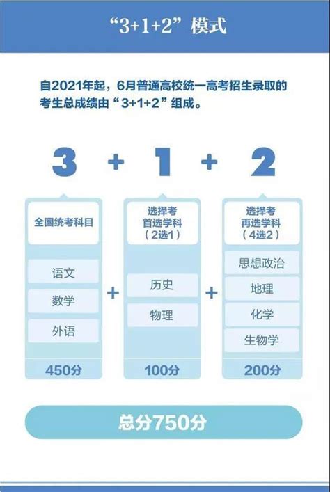 高考硬干货2020后高考改革大解读 知乎