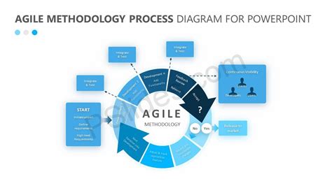 Agile Flow Diagram