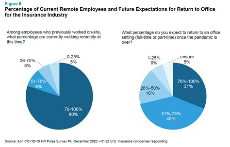 U S Property Casualty Insurance Industry Trends And Outlook For