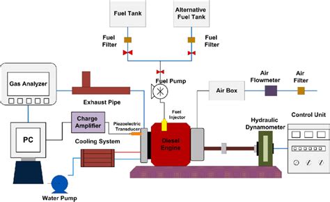 Combustion Engine Electrical System Diagram