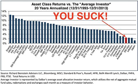Average Investment Fund Return Uk at Terrance Mitchell blog