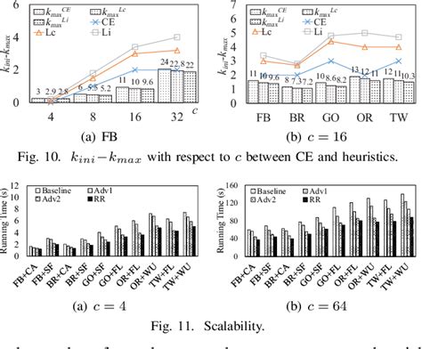 Figure From Cohesive Group Nearest Neighbor Queries Over Road Social