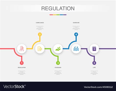 Regulation Compliance Standard Guideline Law Vector Image