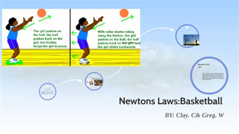 Newtons Lawsbasketball By Gregory Wiley On Prezi