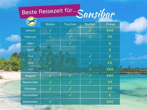 Zanzibar Beste Reisezeit