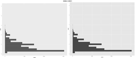 Geom Histogram