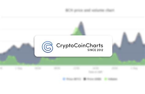 Crypto Coin Charts: All Bitcoin Trading Pairs & Altcoin Data?