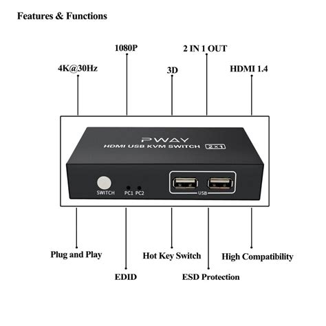 Pway Kvm Hdmi Interruptor Usb Conmutador Hub 4k H Grandado