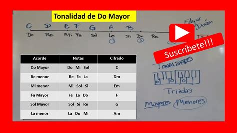 Tonalidad De Do Mayor Armonía Escala Y Acordes Youtube