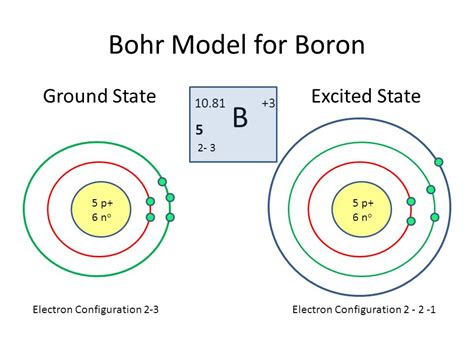 Boron Bohr Diagram - Wiring Diagram Pictures