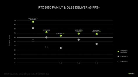 Nvidia officially announces RTX 3050 Ti Mobile and RTX 3050 Mobile