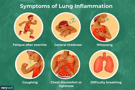 How To Breathe The Symptoms If You Get It Wrong A 1