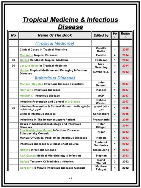 A Comprehensive Collection of Resources on Tropical Medicine and ...