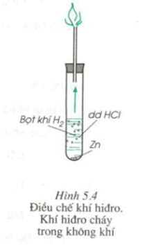 Điều chế khí hiđro từ axit clohiđric HCl kẽm