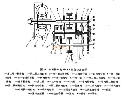 详解汽车自动变速器的构造及检修 精通维修下载