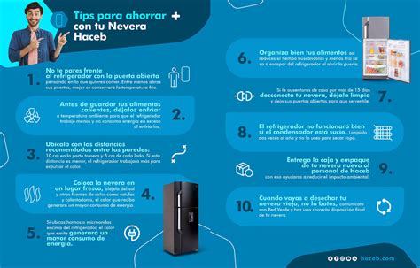 Cómo reducir el consumo de energía de un refrigerador Brand Cars