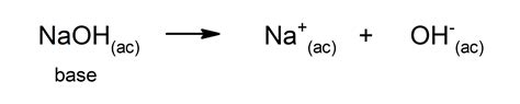 20 Examples of Chemical Bases - Examples Lab