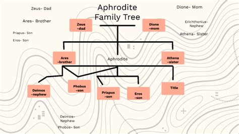 Aphrodite Family Tree by Lily Bejcek on Prezi